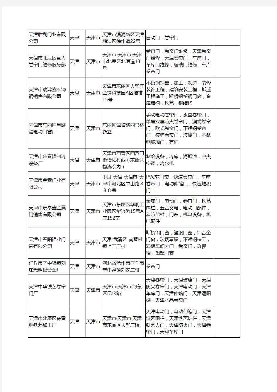 新版天津市卷帘门工商企业公司商家名录名单联系方式大全280家