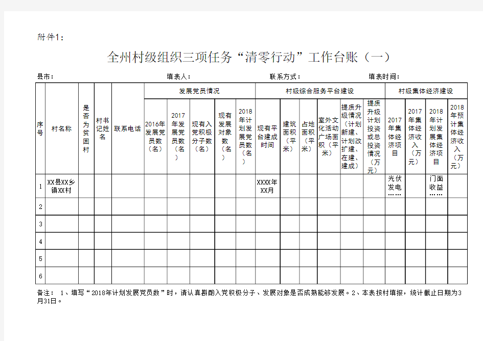 (一季度)全县村级组织三项任务“清零行动”工作台账