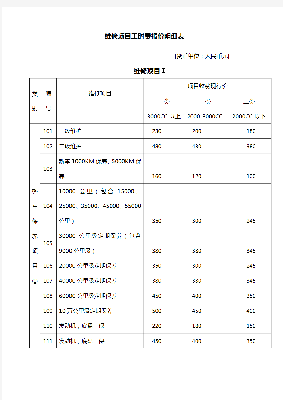 维修项目工时费报价明细表