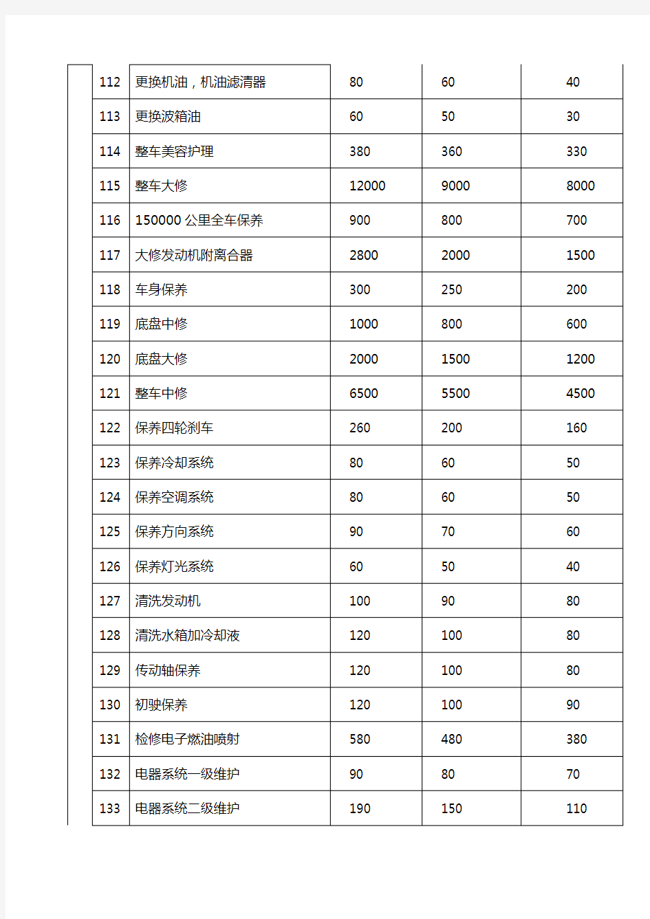 维修项目工时费报价明细表