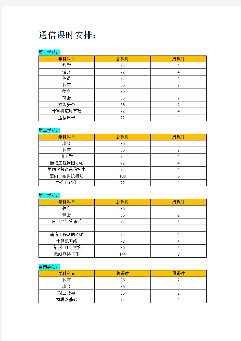 5G通信专业课程计划(3)(1)