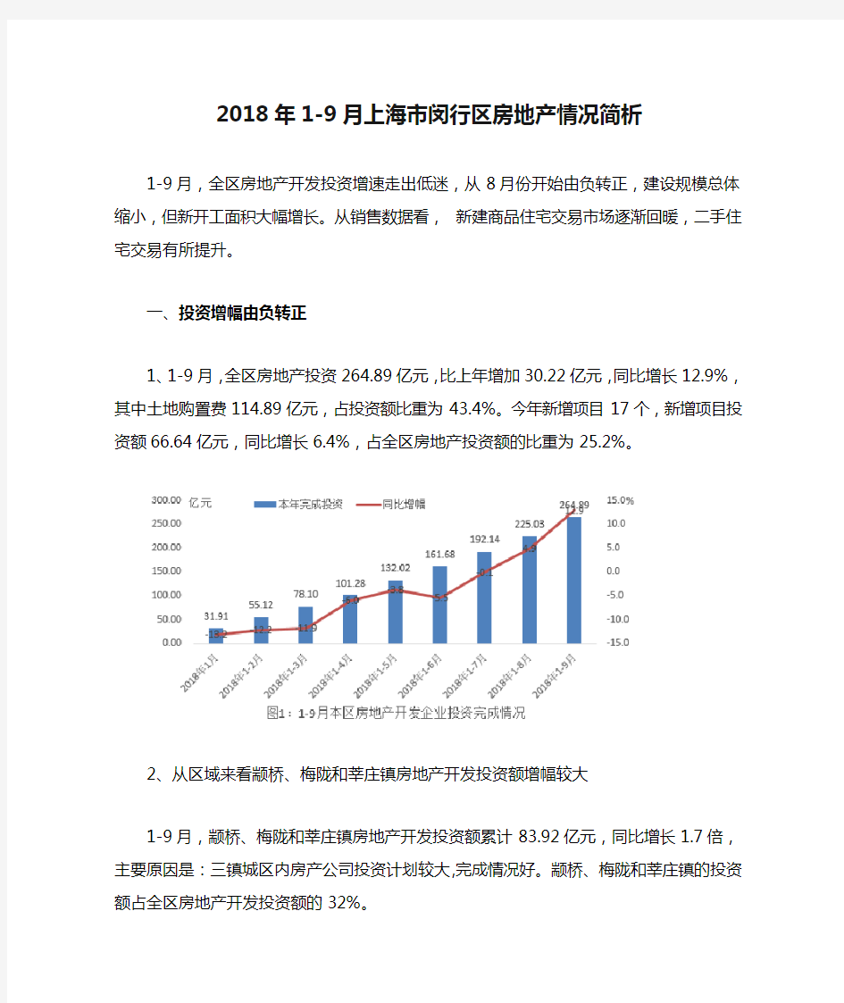 2018年1-9月上海市闵行区房地产情况简析