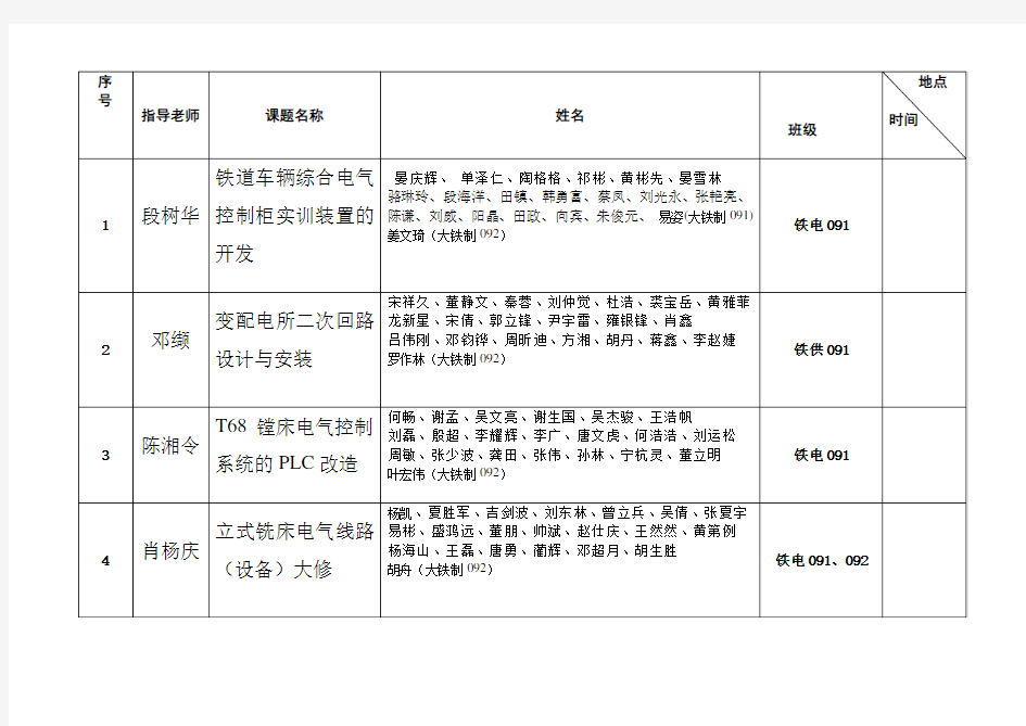 毕业设计2012届初稿