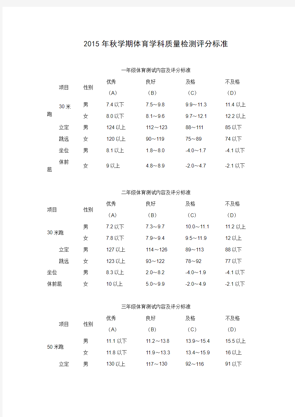 小学体育测试内容及评分标准