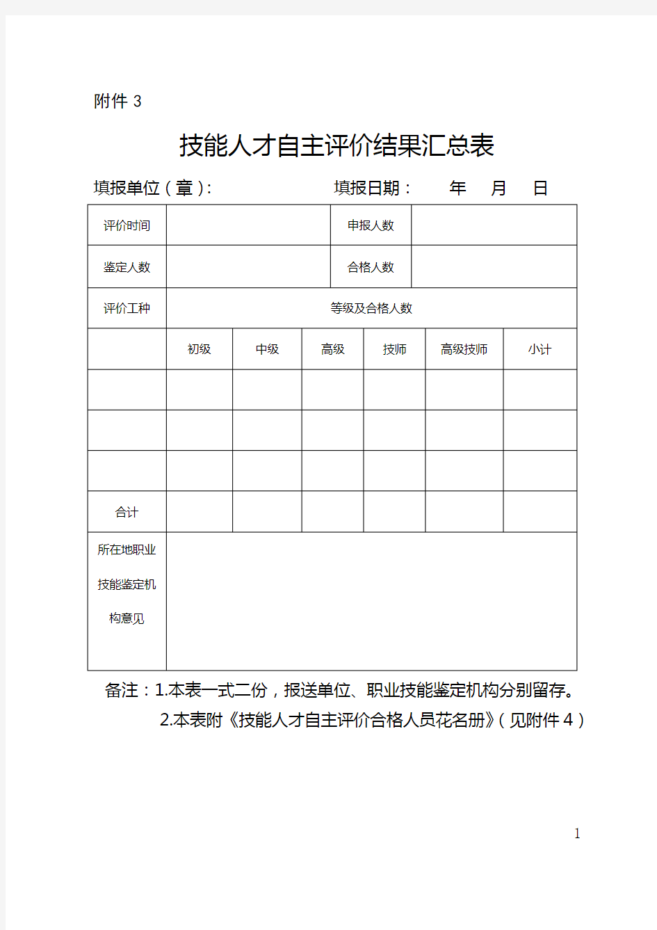 1-5技能人才自主评价结果汇总表