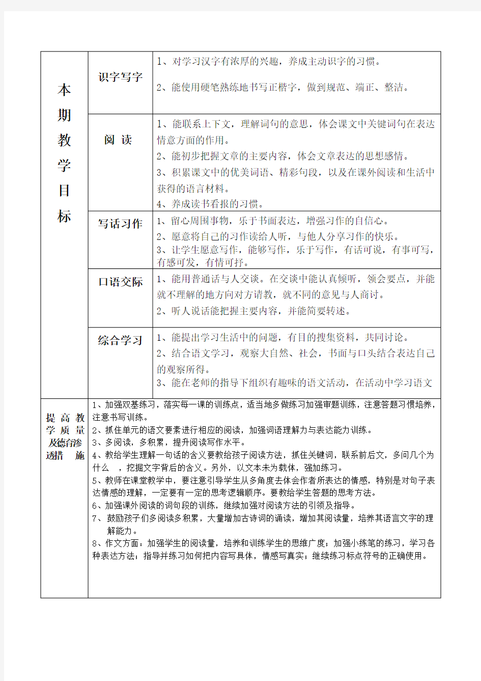 (完整word)部编版六年级下册语文教学计划