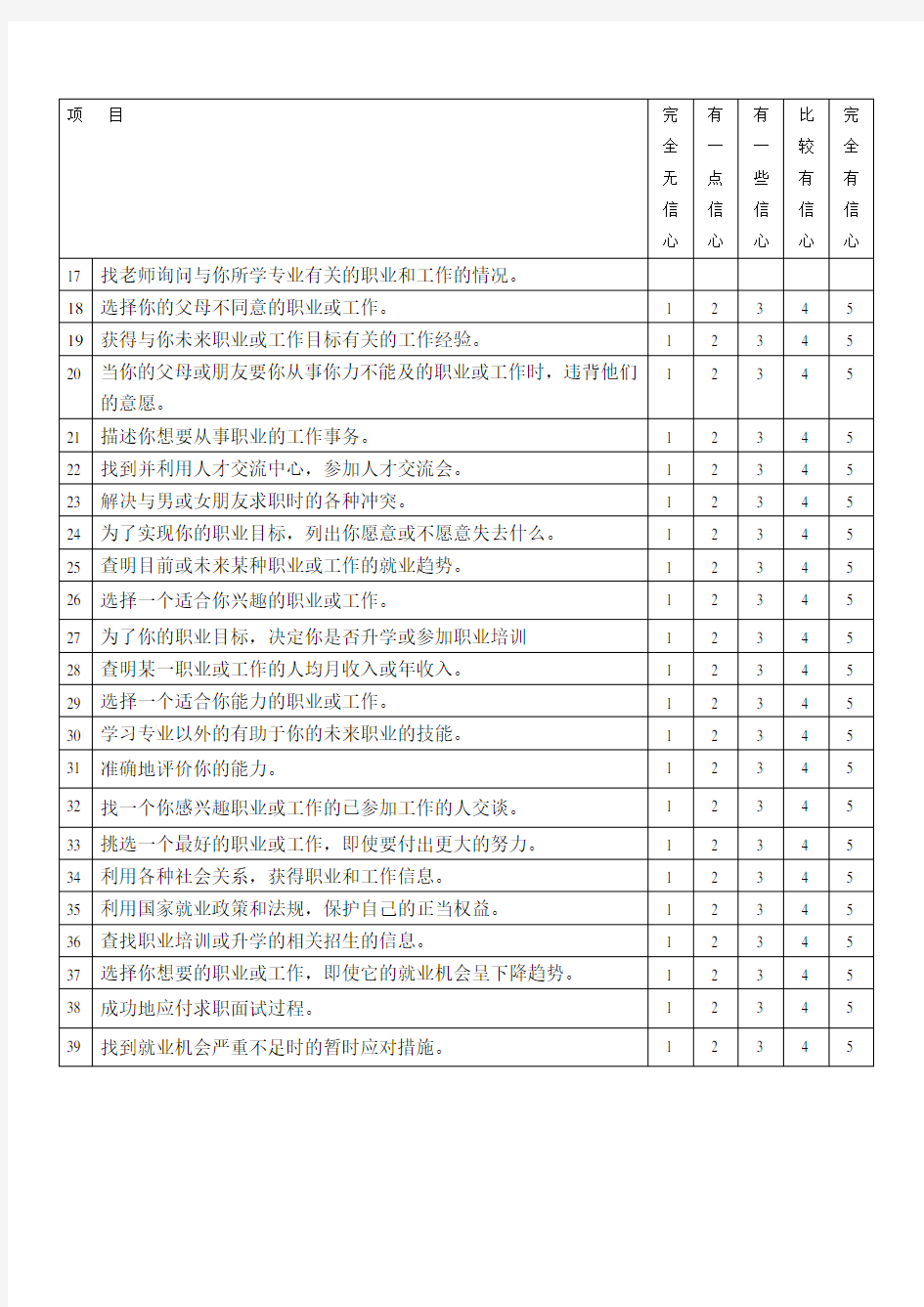 职业效能感量表及计分方式