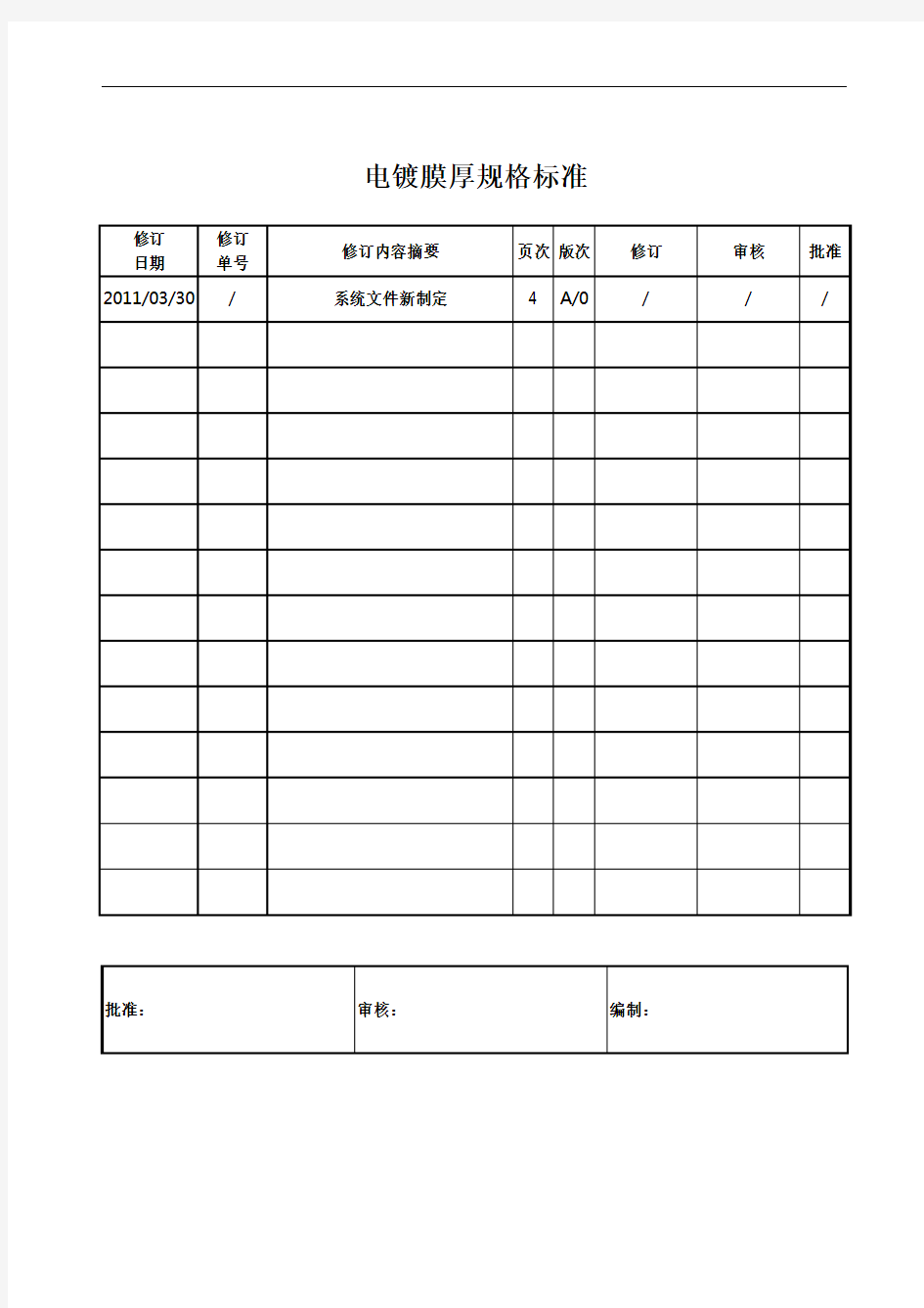 电镀膜厚规格标准