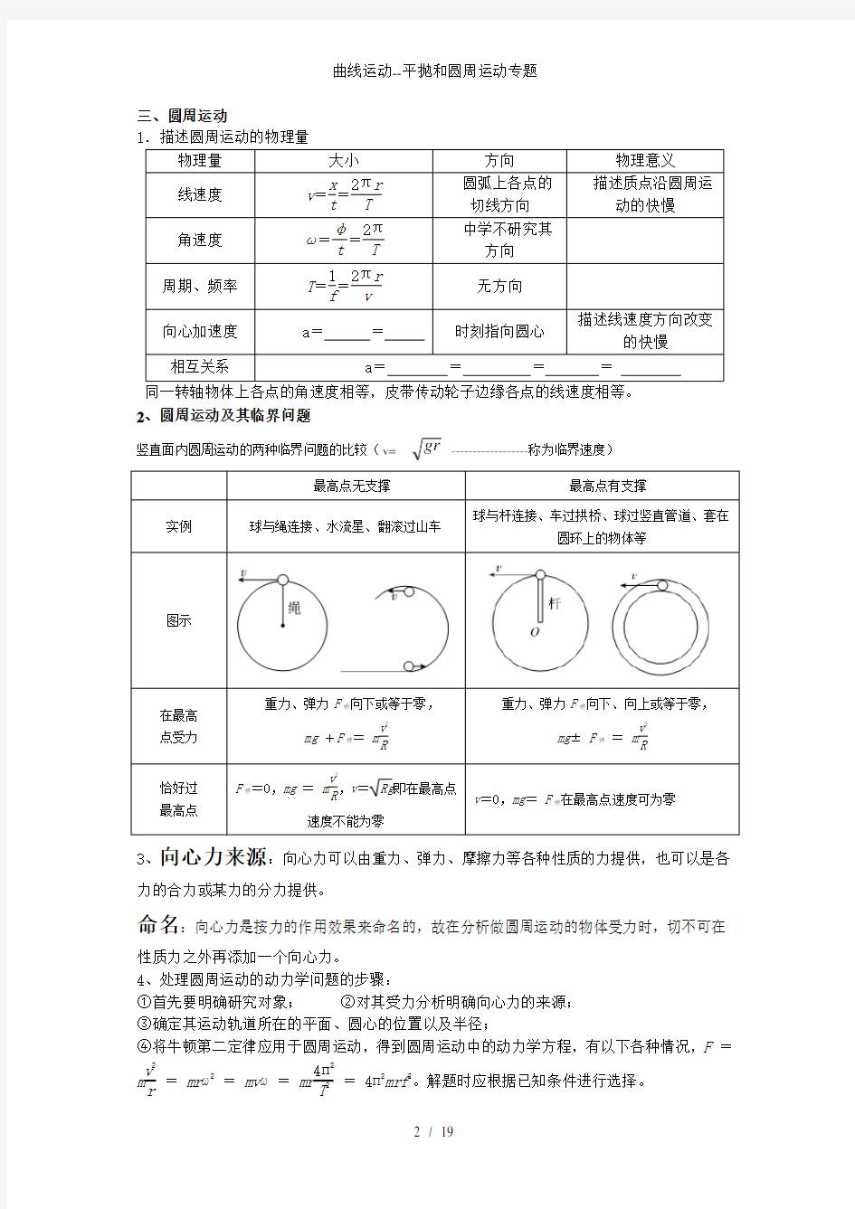 曲线运动平抛和圆周运动专题