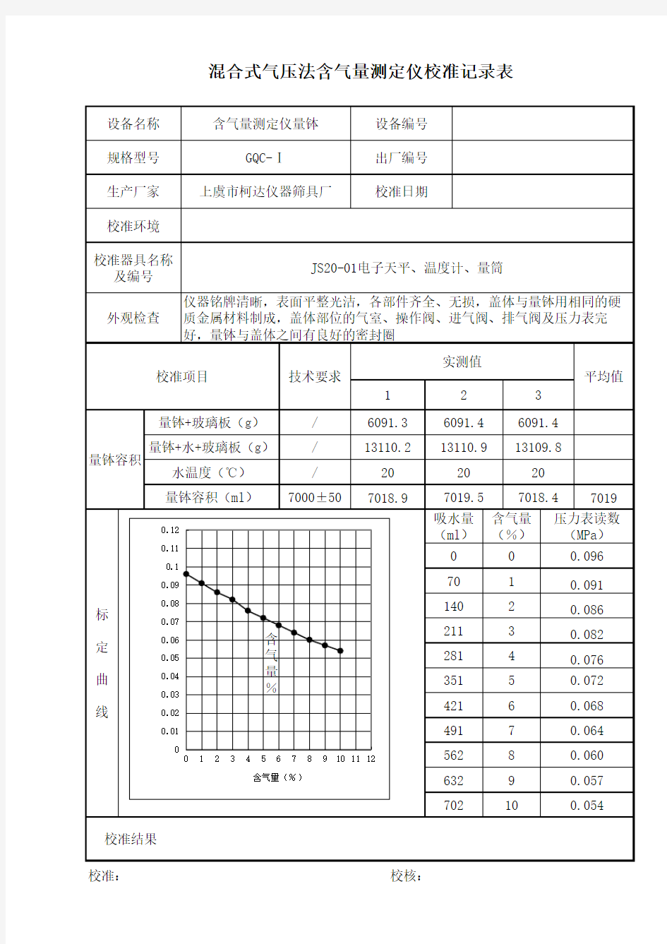 含气量自校记录表(含数据)