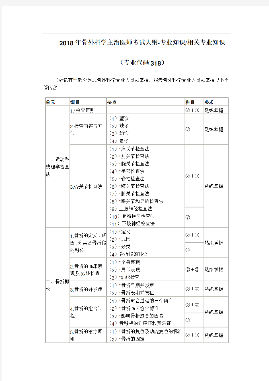 骨外科学主治医师考试大纲专业知识相关专业知识