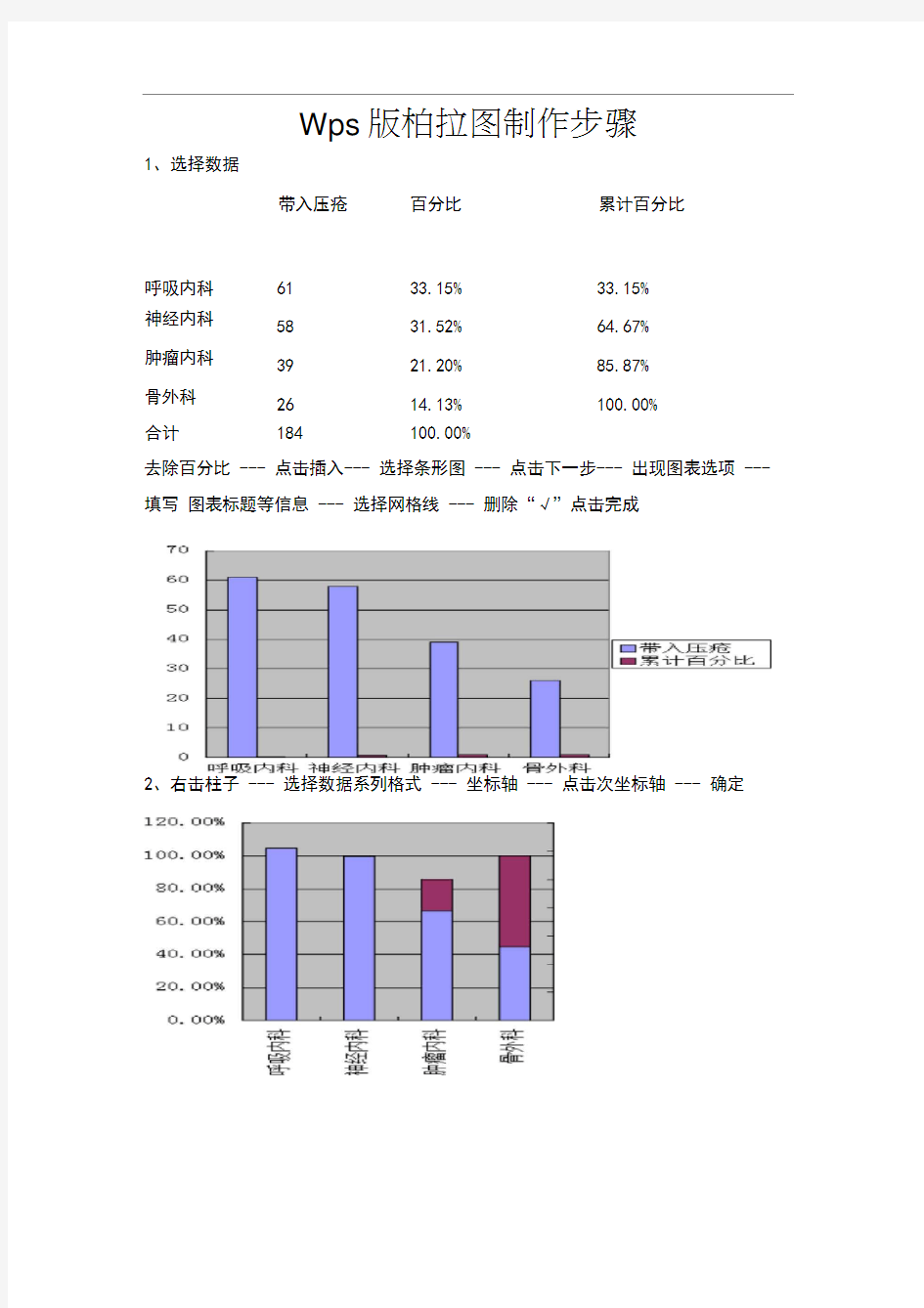 Wps版柏拉图制作步骤