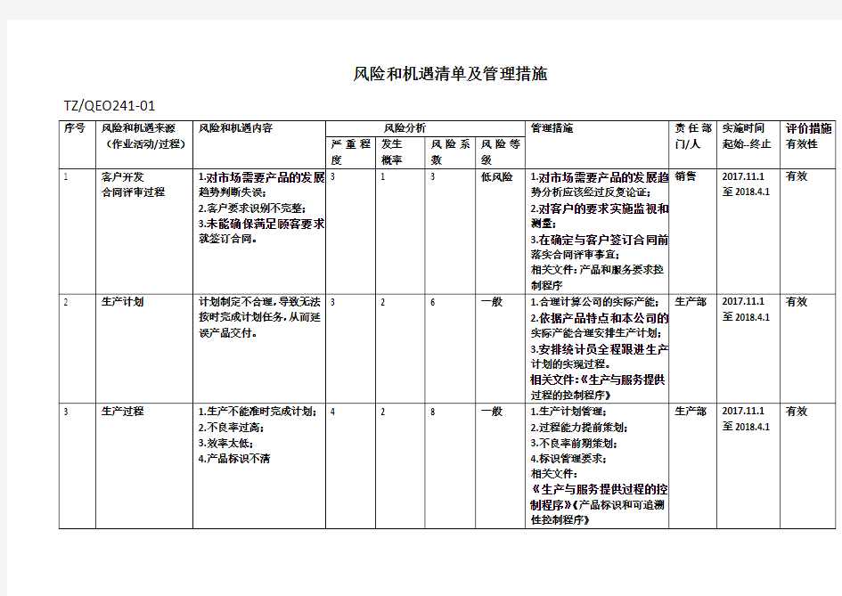 风险和机遇清单及管理措施