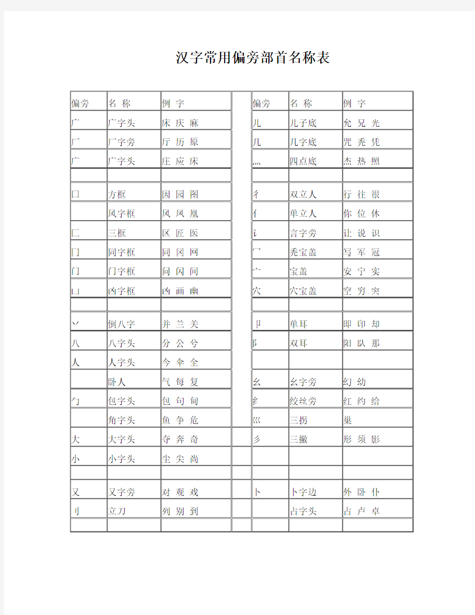 汉字常用偏旁部首名称表