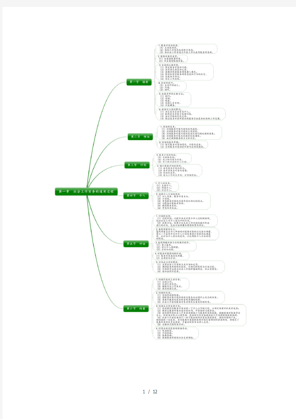初级社会工作实务思维导图