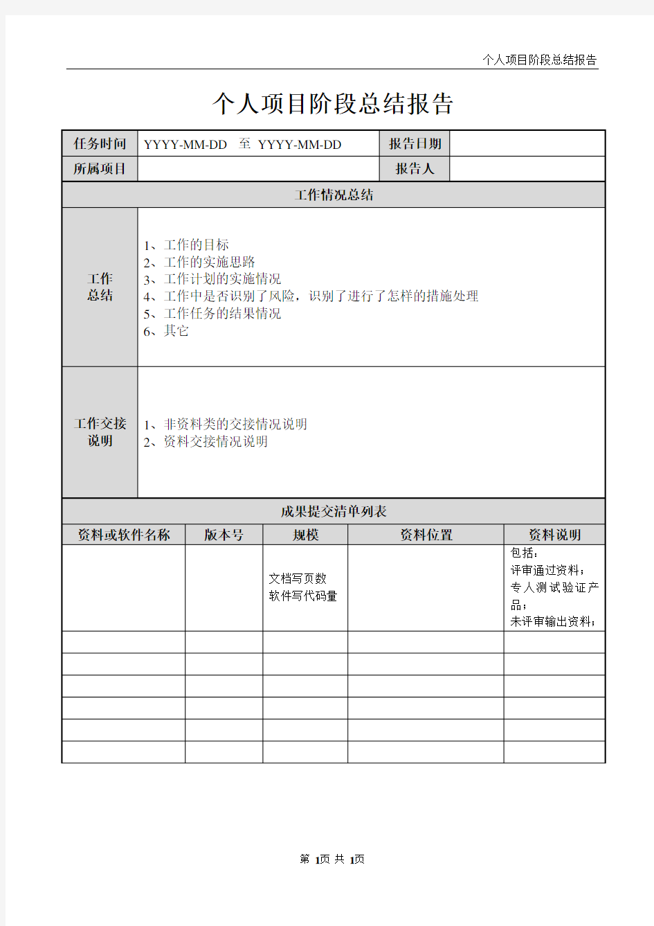 项目执行阶段-个人项目阶段总结报告模版