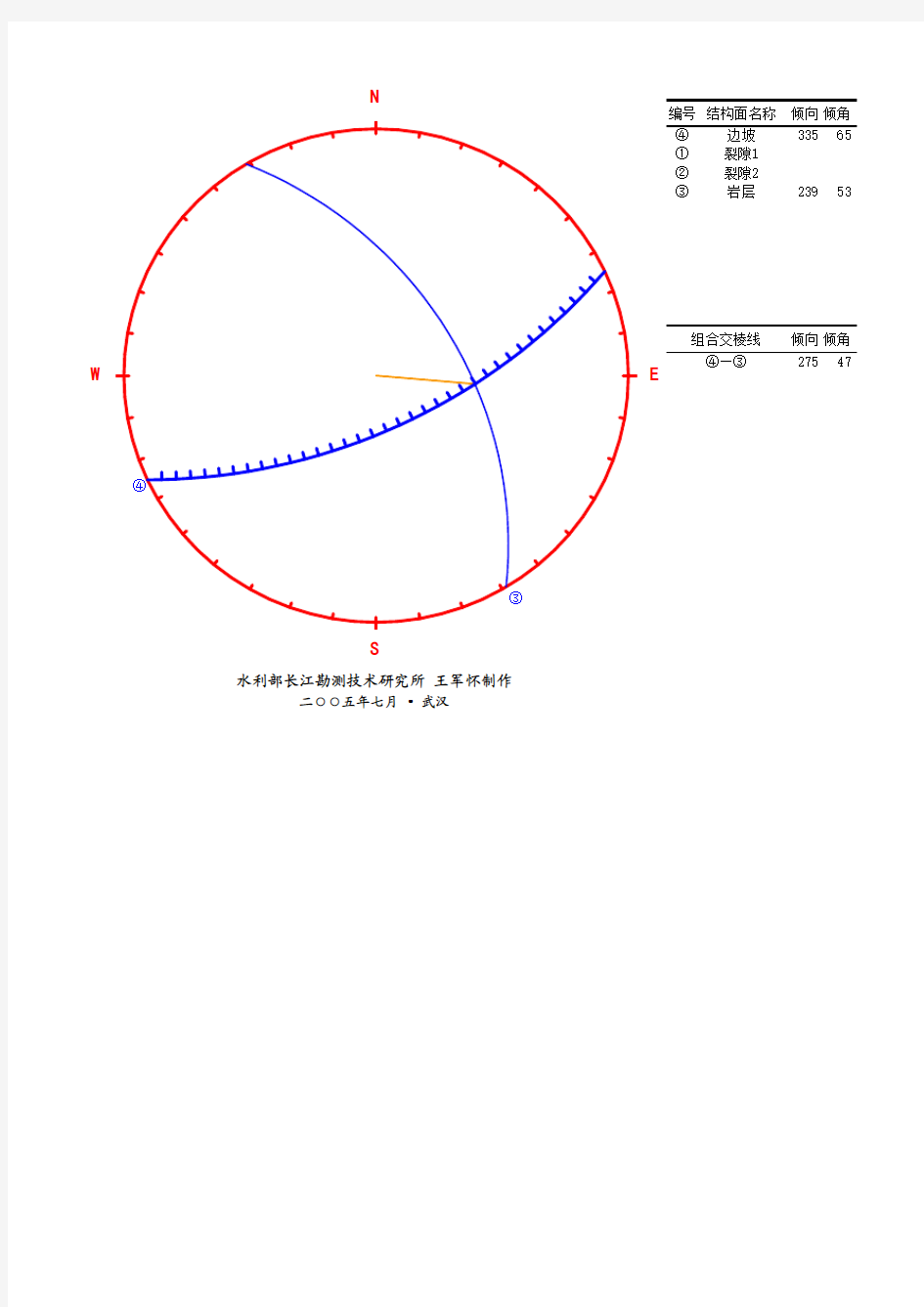 赤平投影(边坡分析)