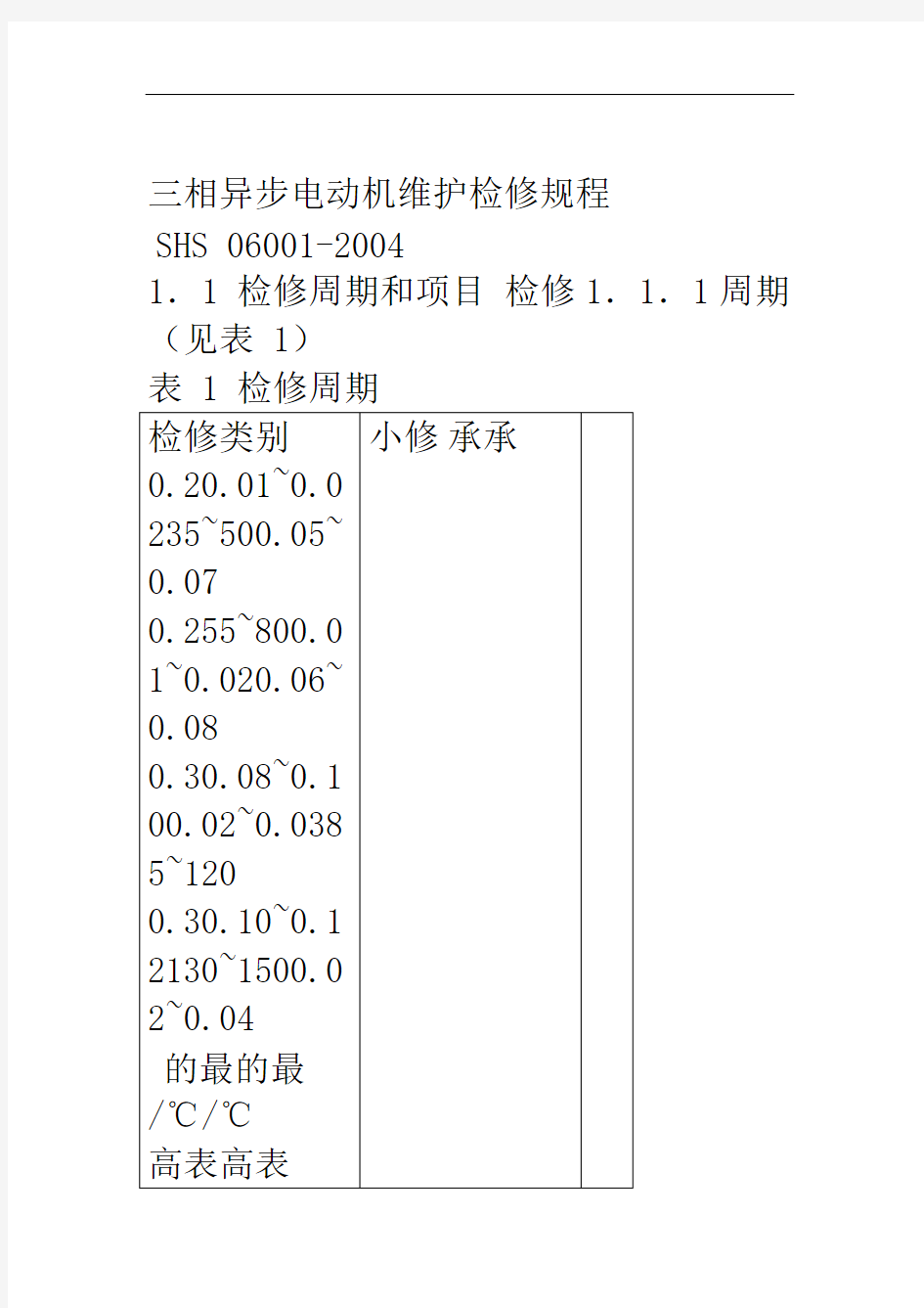 三相异步电动机维护检修规程