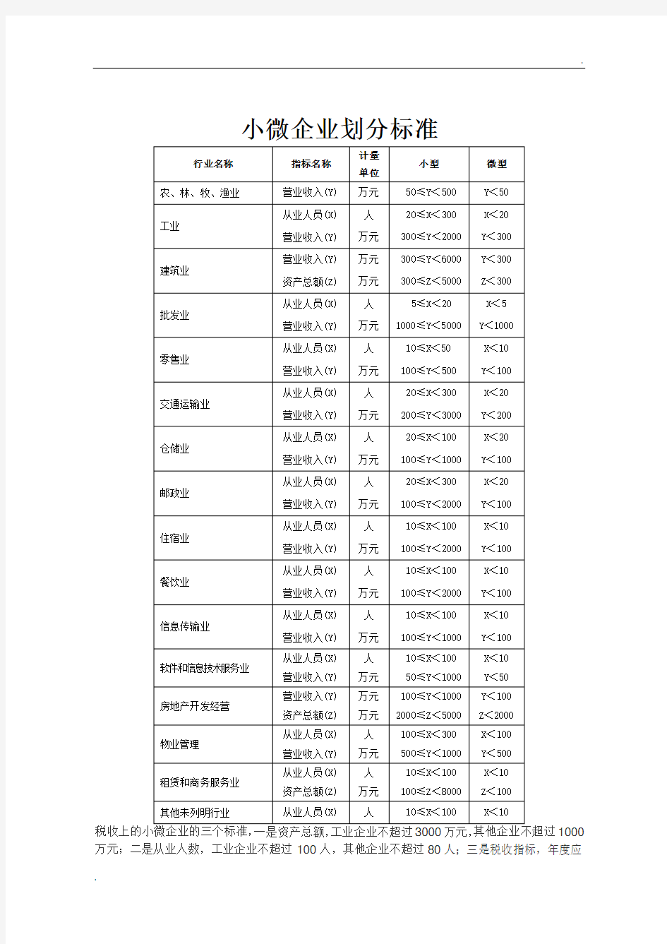 小微企业标准(2017版)