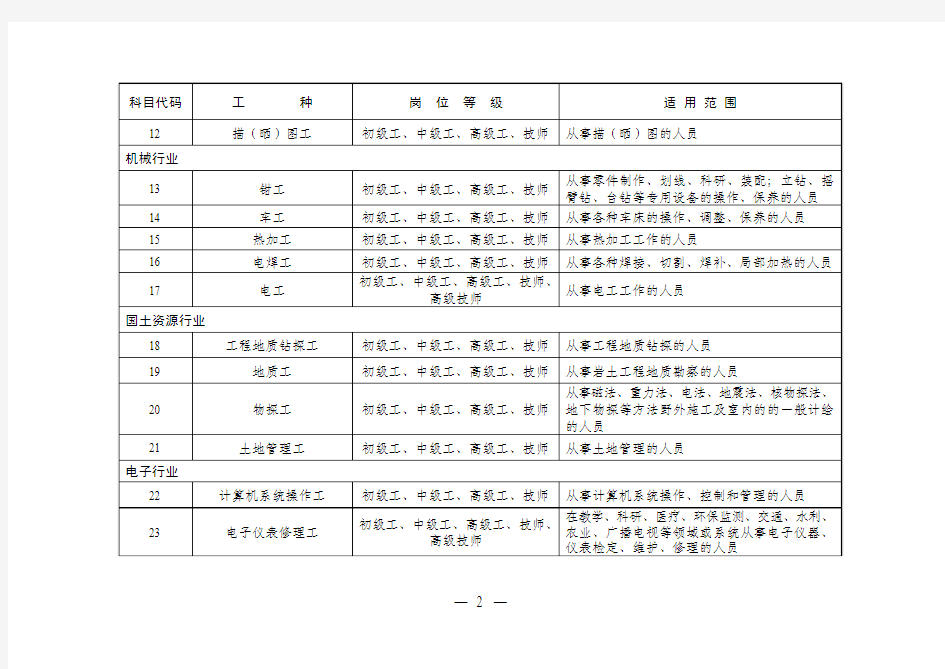 2017年湖北省机关事业单位工勤人员技术等级考核工种一览表