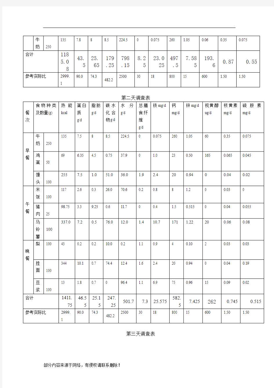 膳食营养调查报告