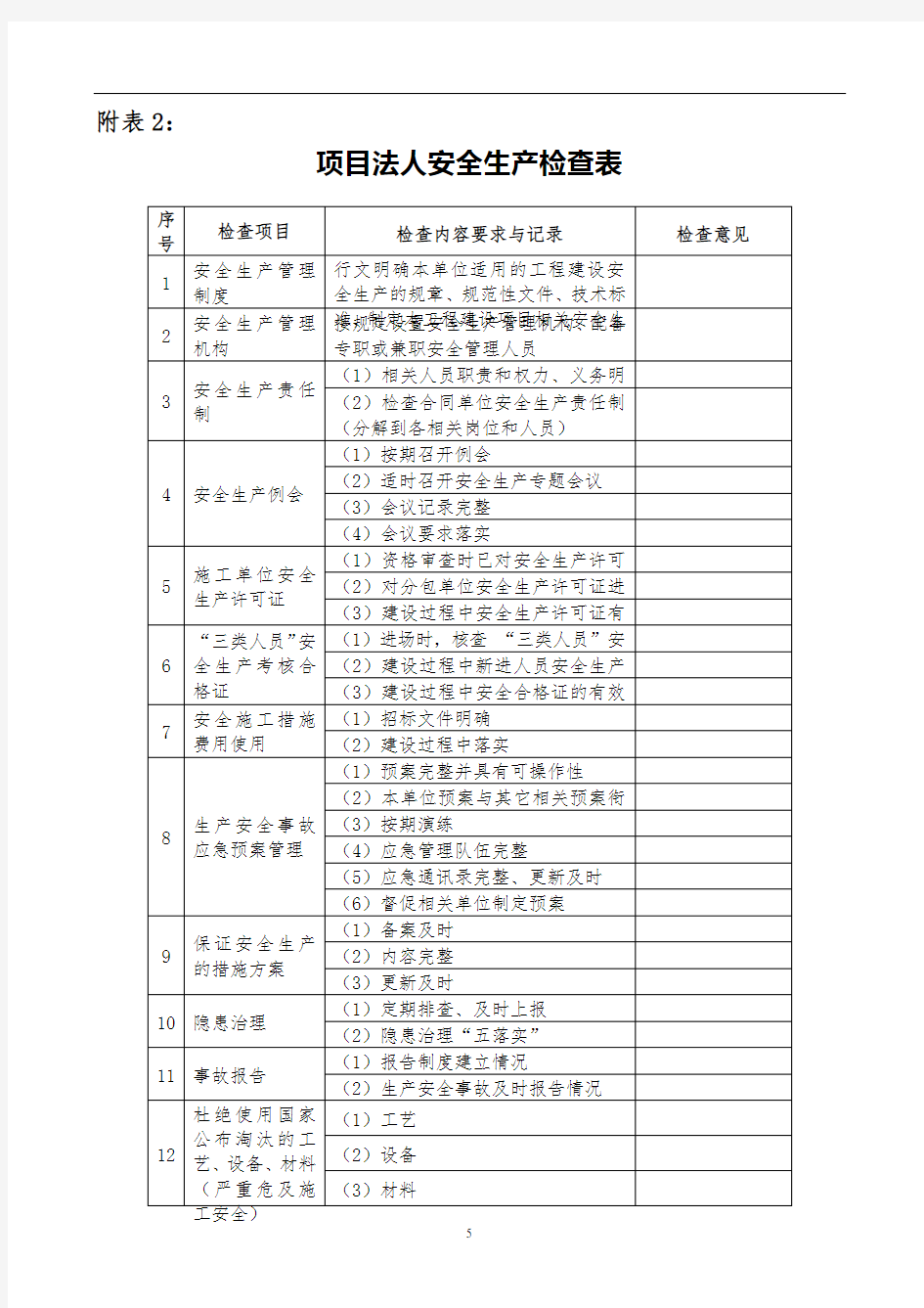 附表一： 项目法人安全生产检查表