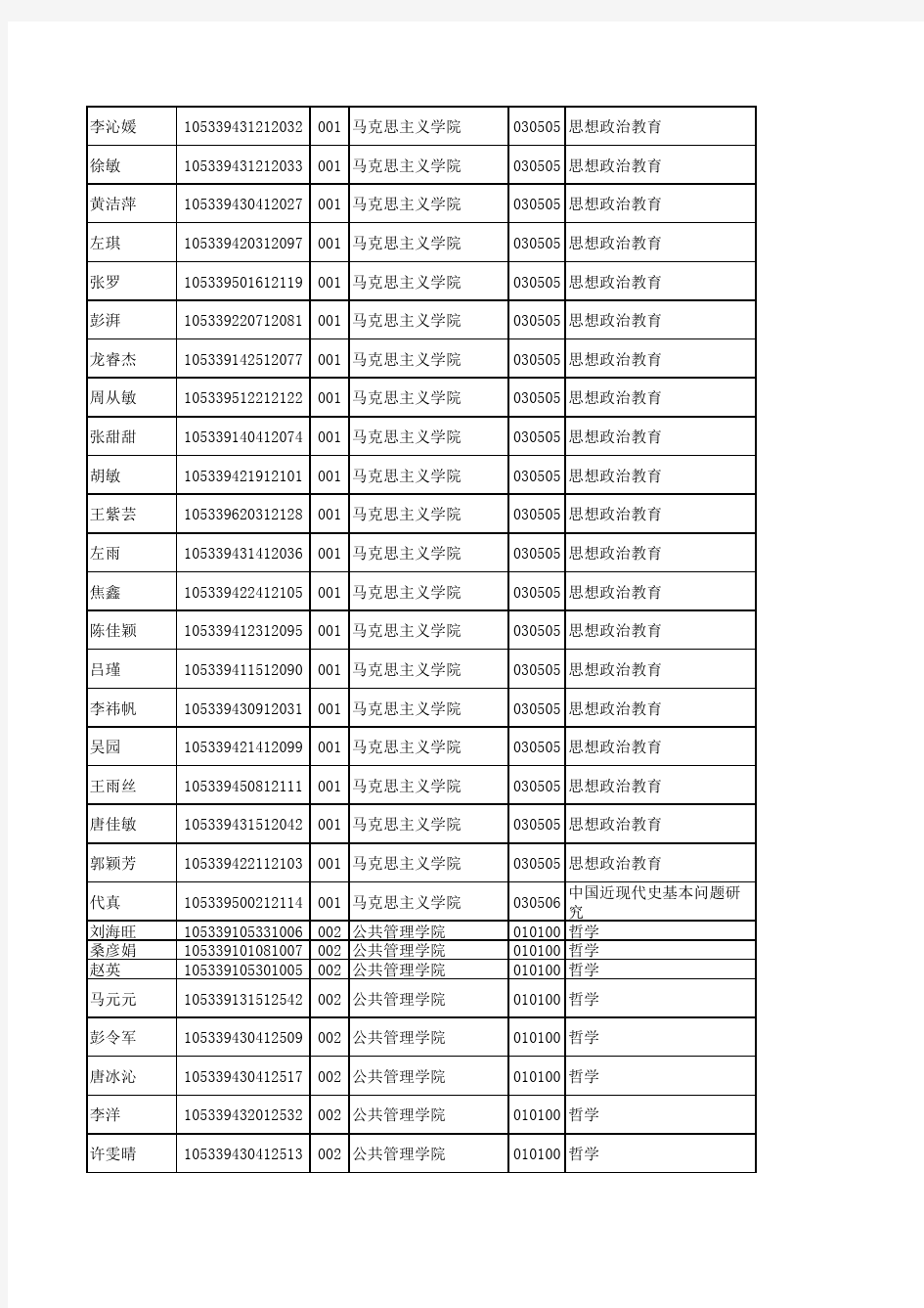 中南大学2019年硕士复试名单(公示)