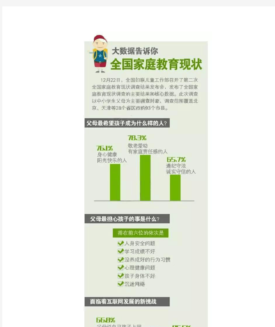 大数据告诉你,中国家庭教育现状