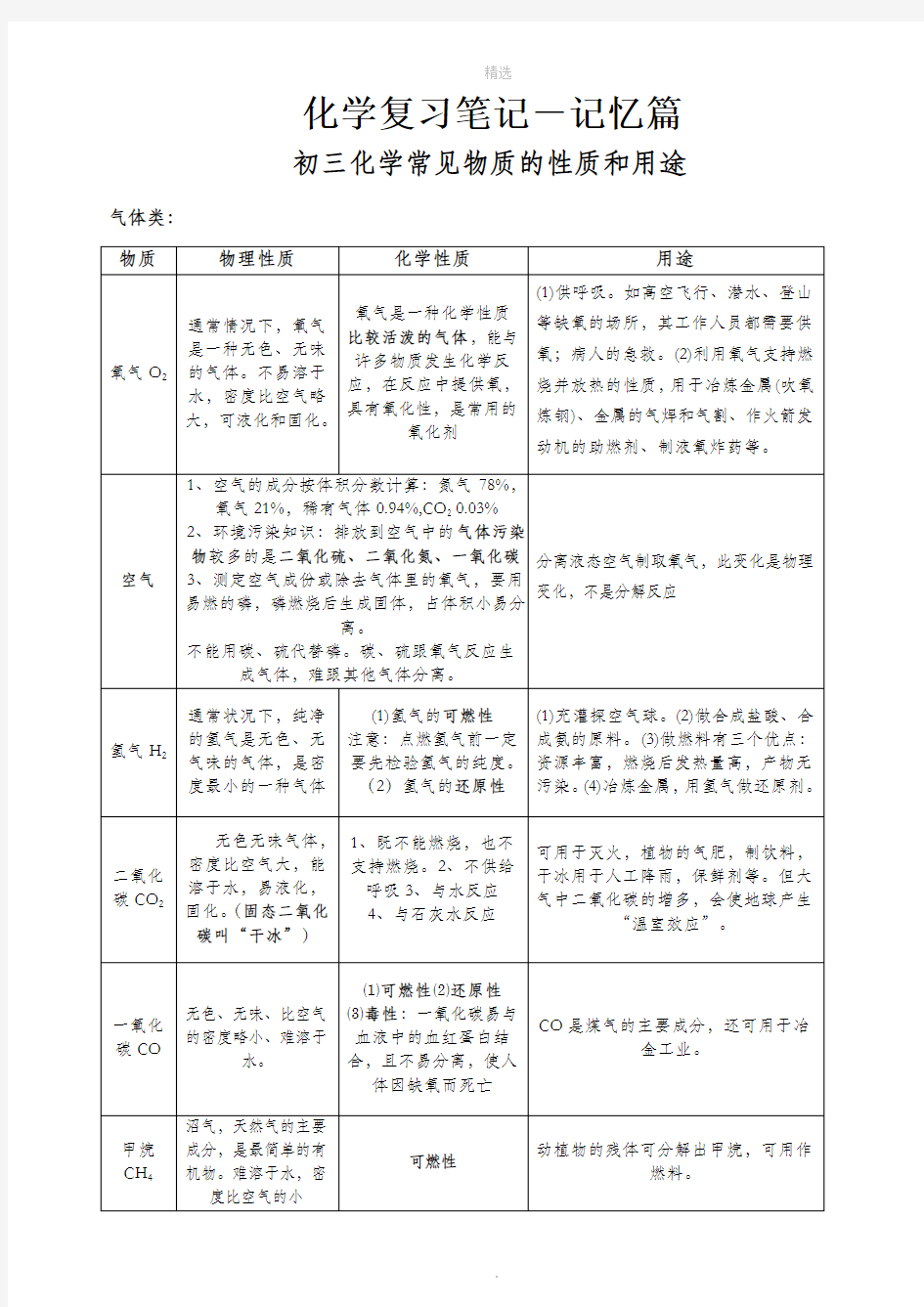 初三化学常见物质的性质和用途