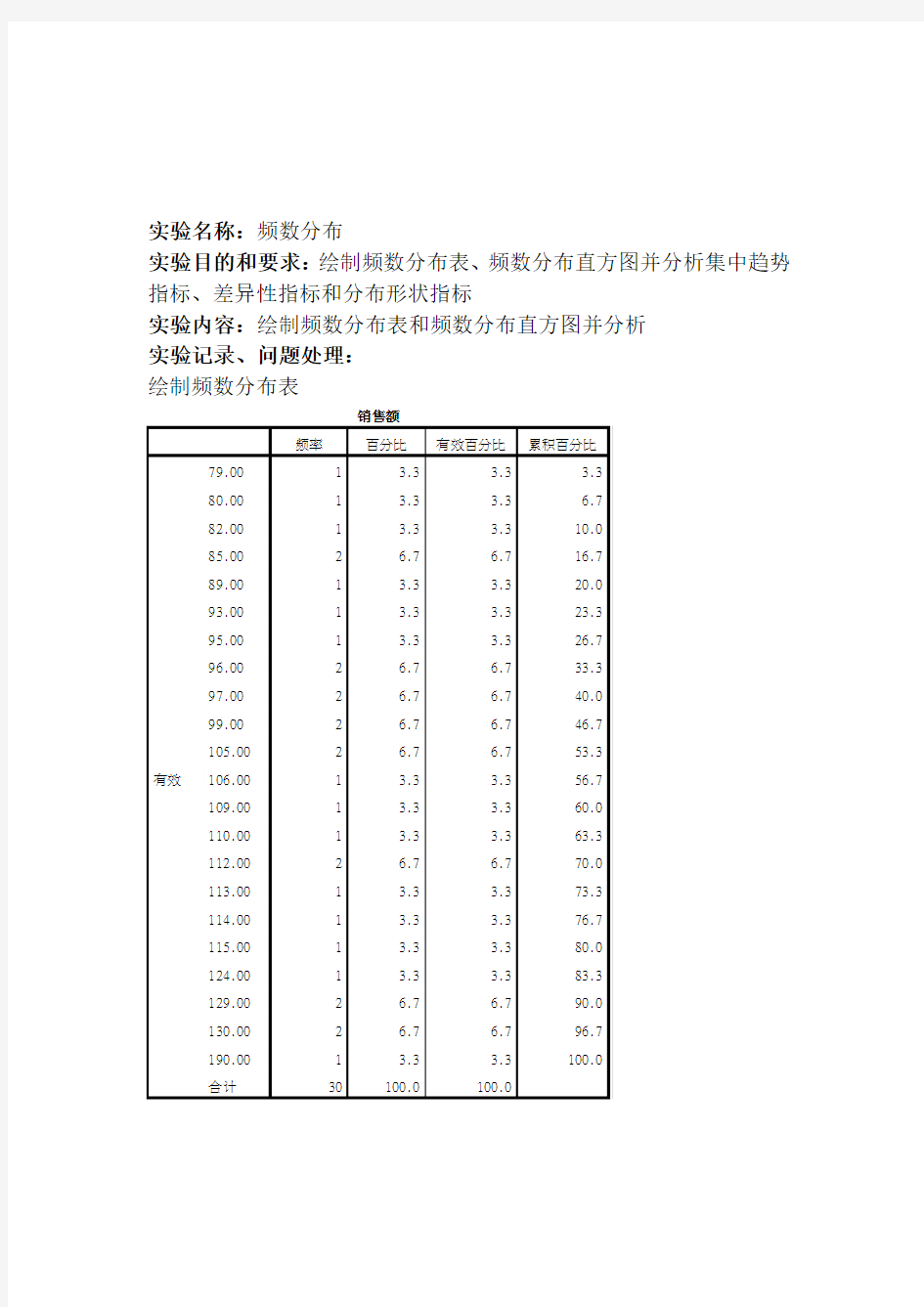 SPSS上机实验报告讲解