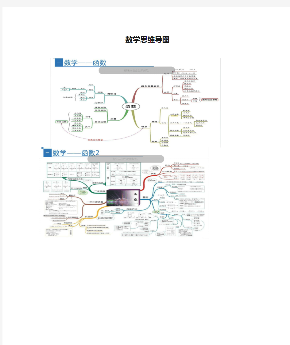 数学思维导图