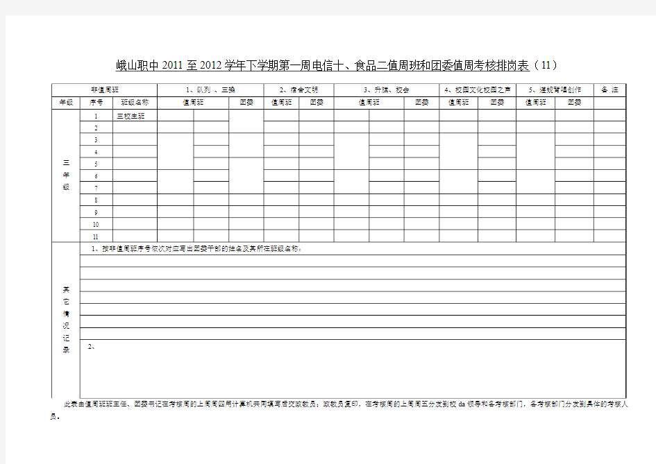 值周班团委考核排岗表(电信十)