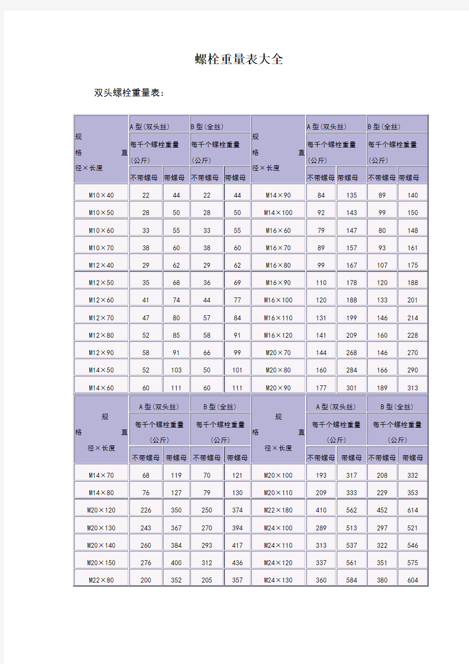 螺栓重量表大全