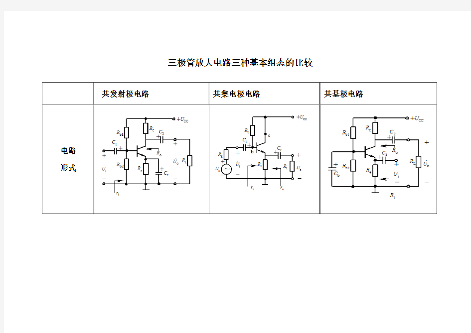 三种放大电路比较