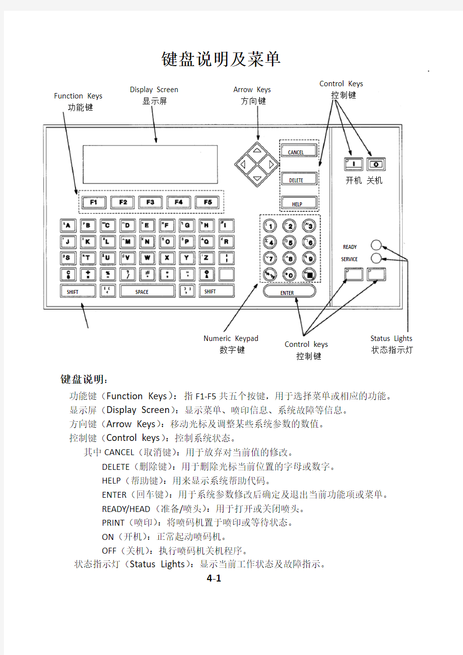 伟迪捷喷码机使用说明书