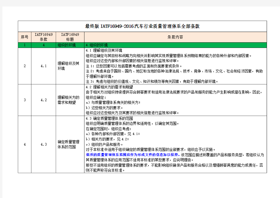 最终版IATF16949-2016汽车行业质量管理体系全部条款