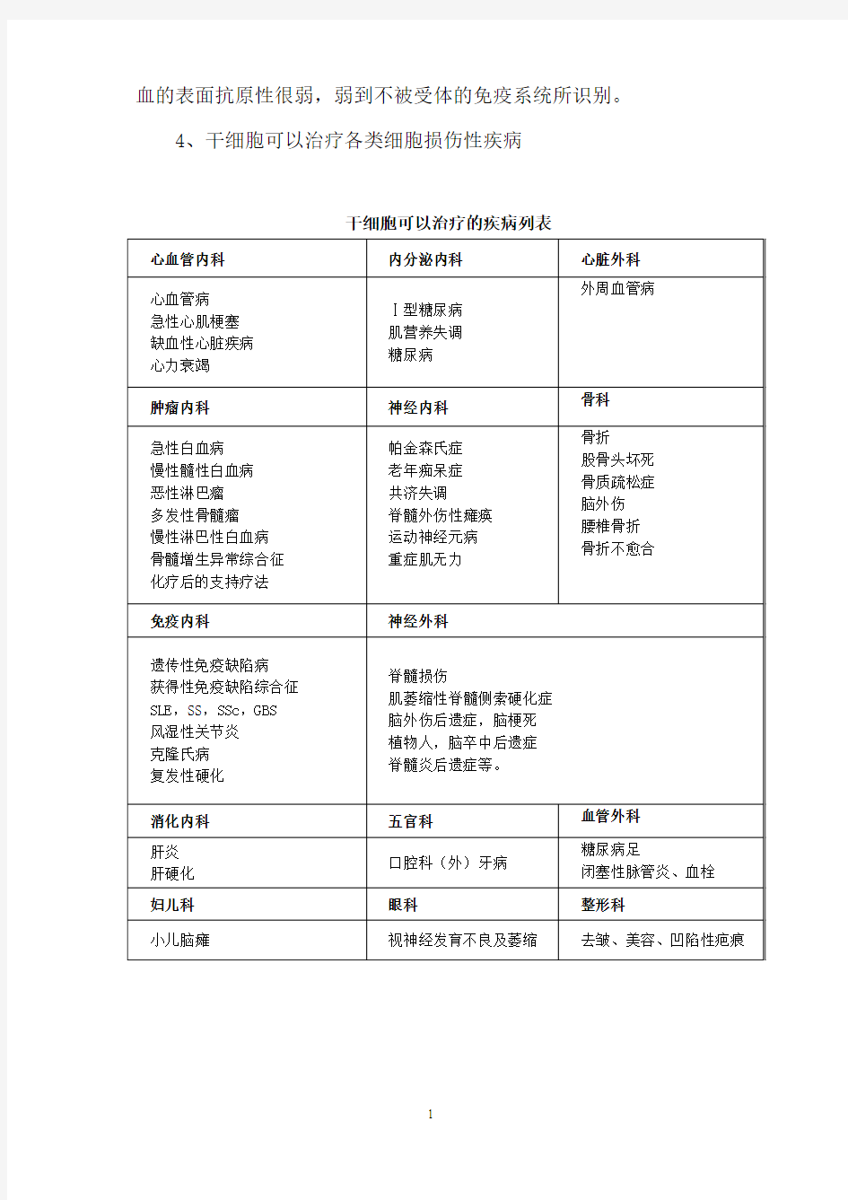 关于开展细胞治疗项目的可行性报告