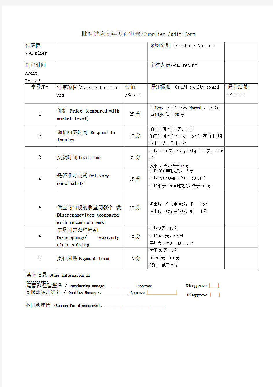 批准供应商年度评审表