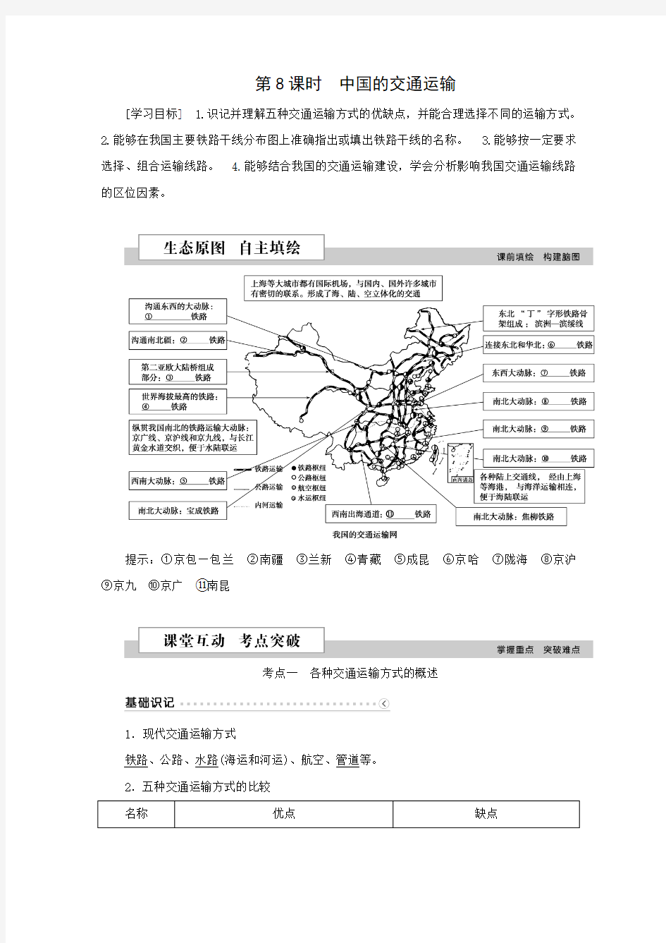 区域地理——中国的交通运输分析