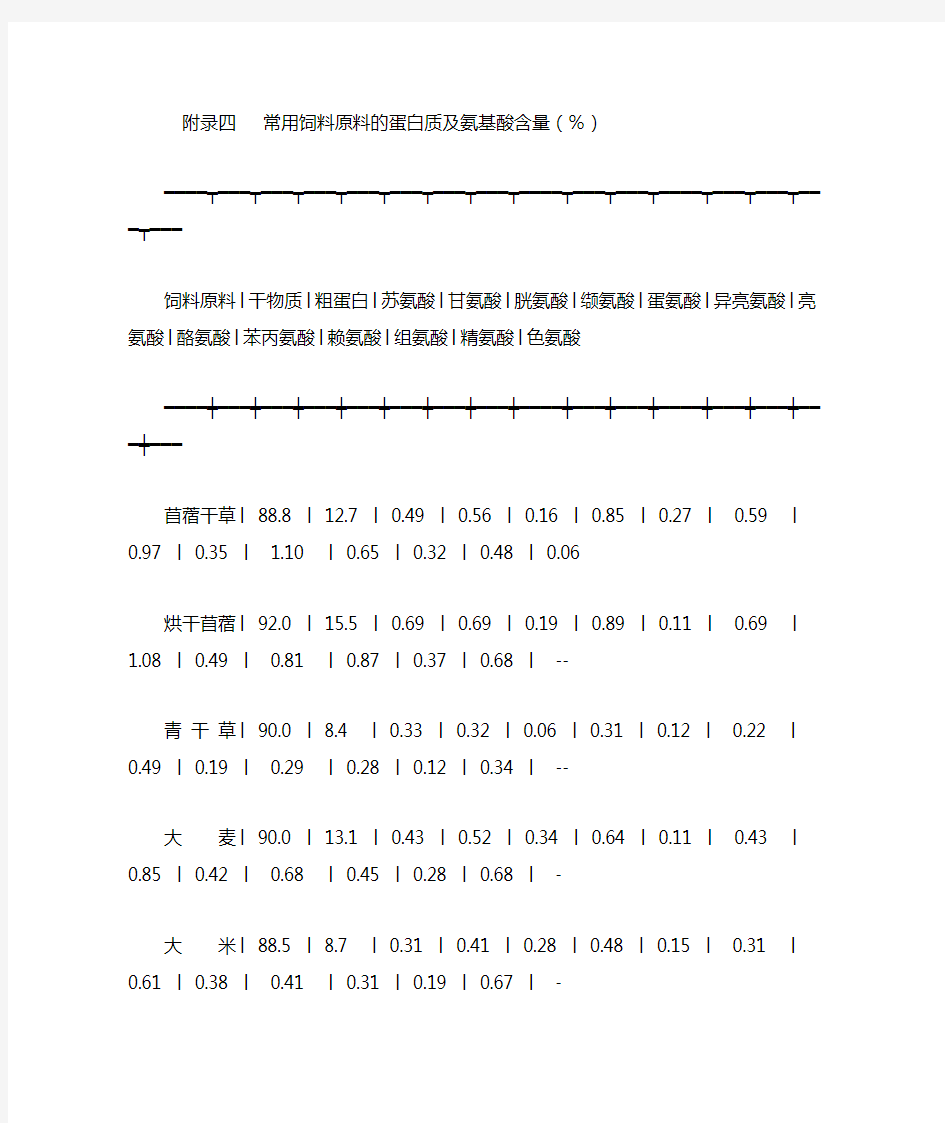 常用饲料原料的蛋白质及氨基酸含量