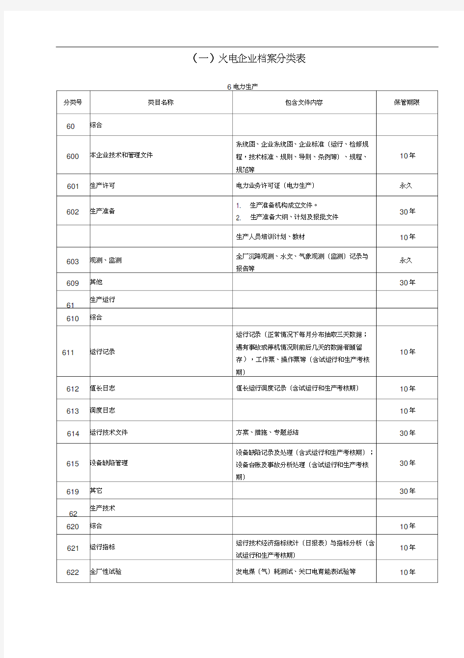 火电企业档案分类表-电力行业