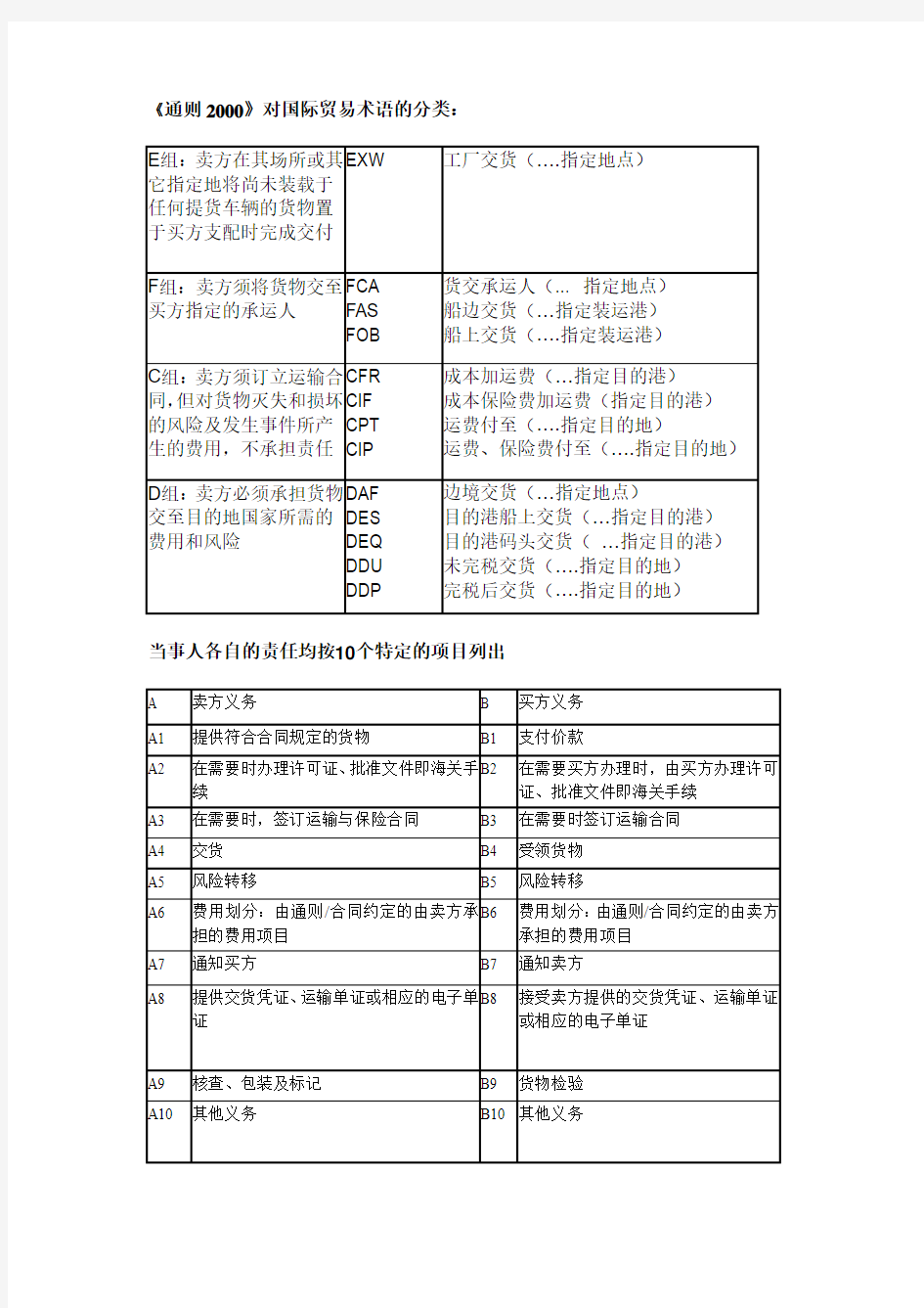 通则2000对国际贸易术语的分类