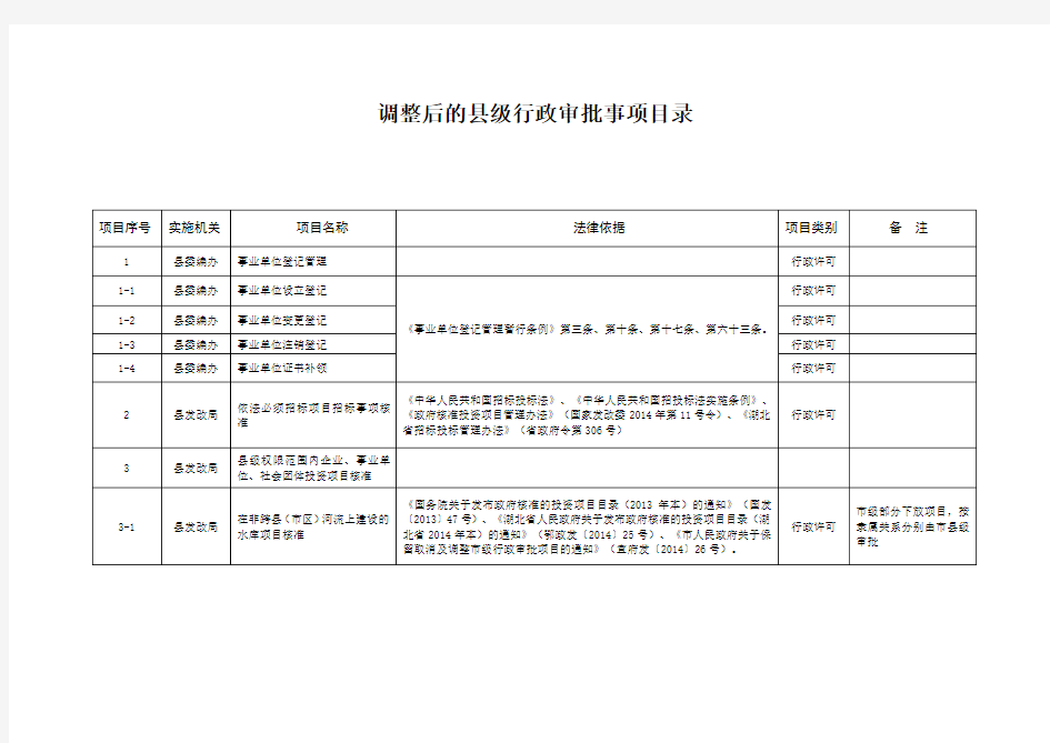 行政审批及公共服务事项讲解