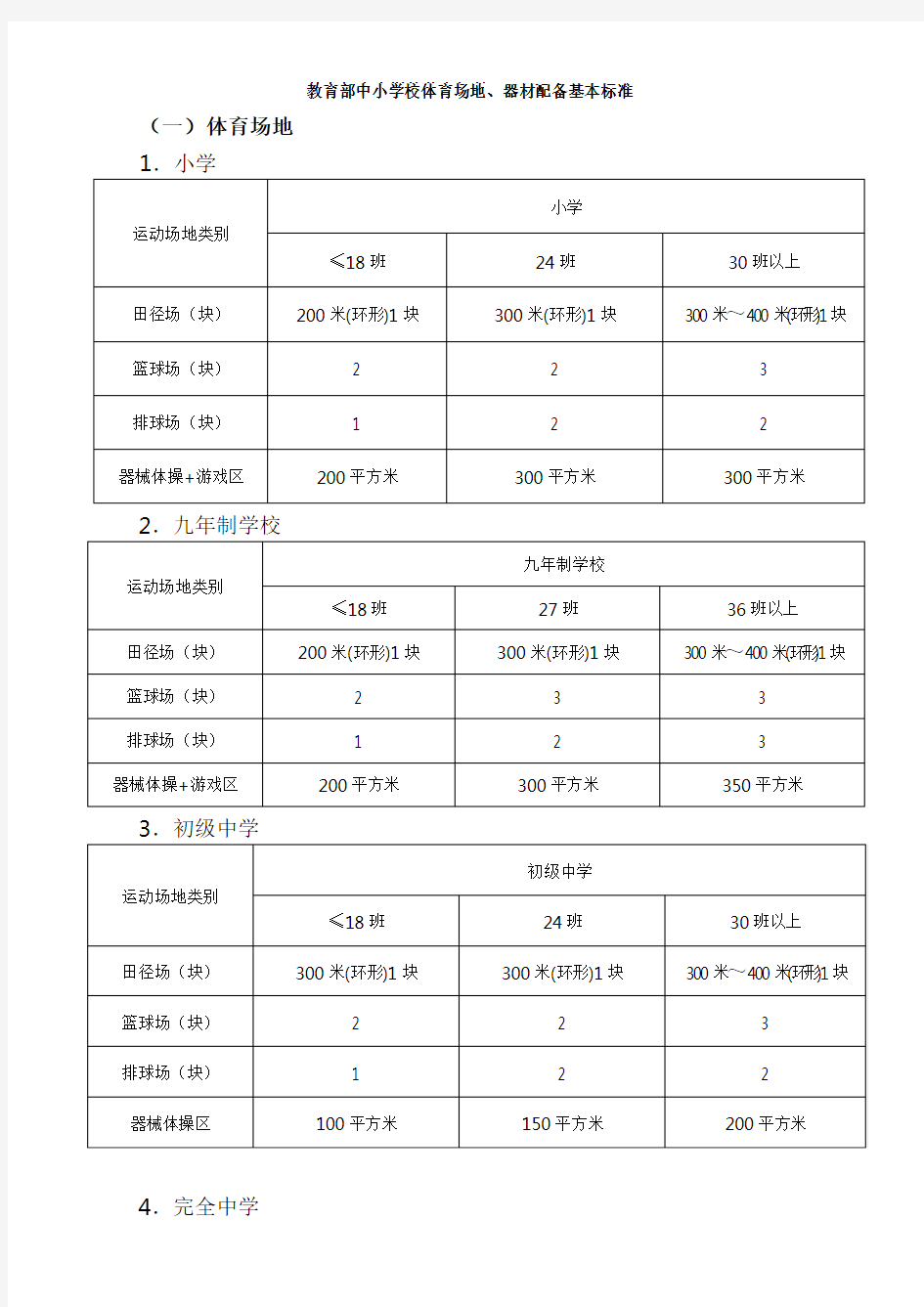 教育部中小学校体育场地、器材配备基本标准