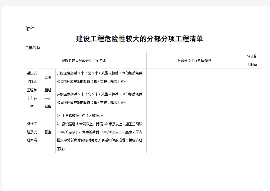 建设工程危险性较大的分部分项工程清单