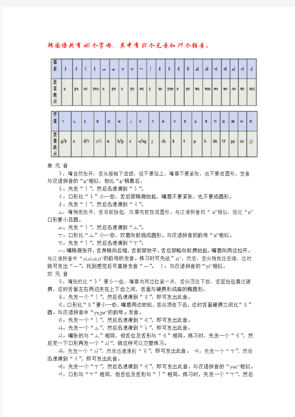 (完整版)免费韩语音节表及发音音标