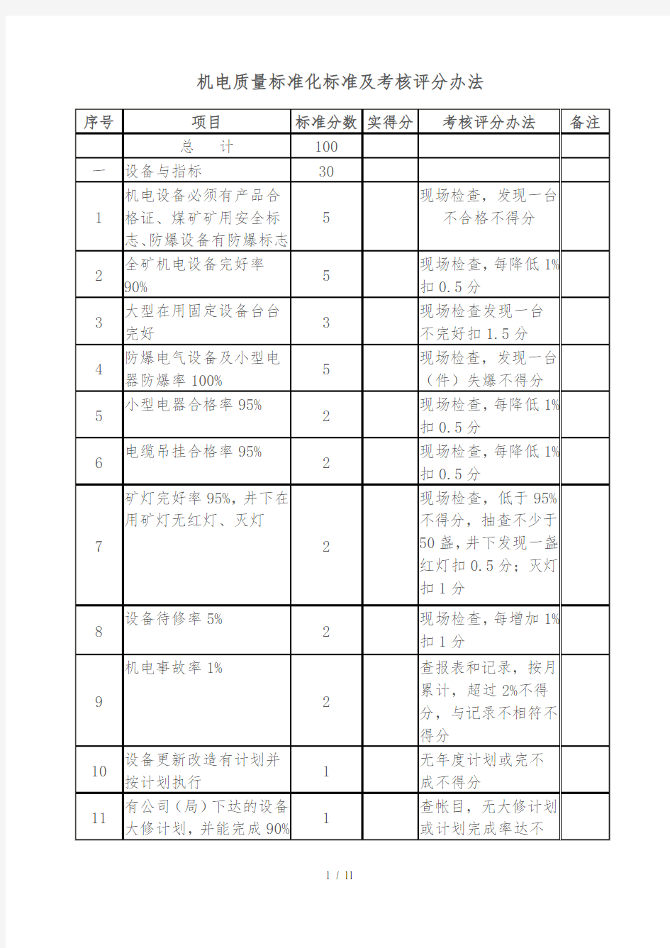 机电质量标准化标准及考核评分办法