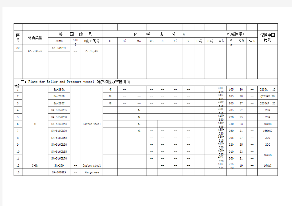 ASME标准钢号和中国钢号对照表