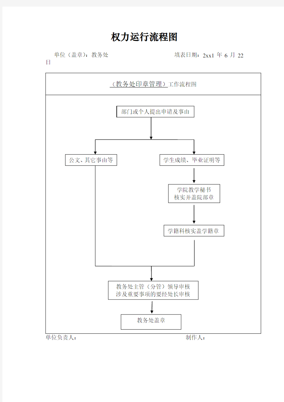 权力运行流程图