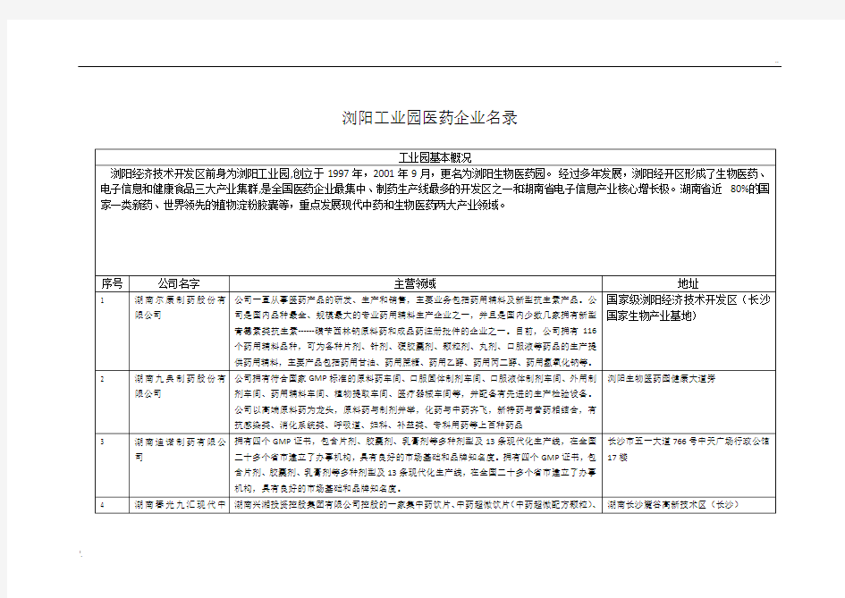 浏阳工业园企业名录汇总表